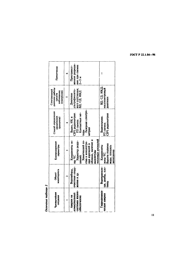 ГОСТ Р 22.1.04-96