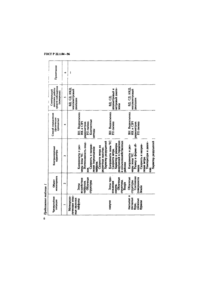 ГОСТ Р 22.1.04-96