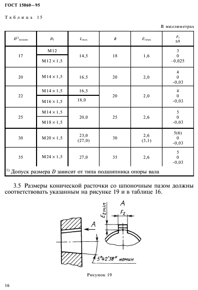 ГОСТ 15060-95