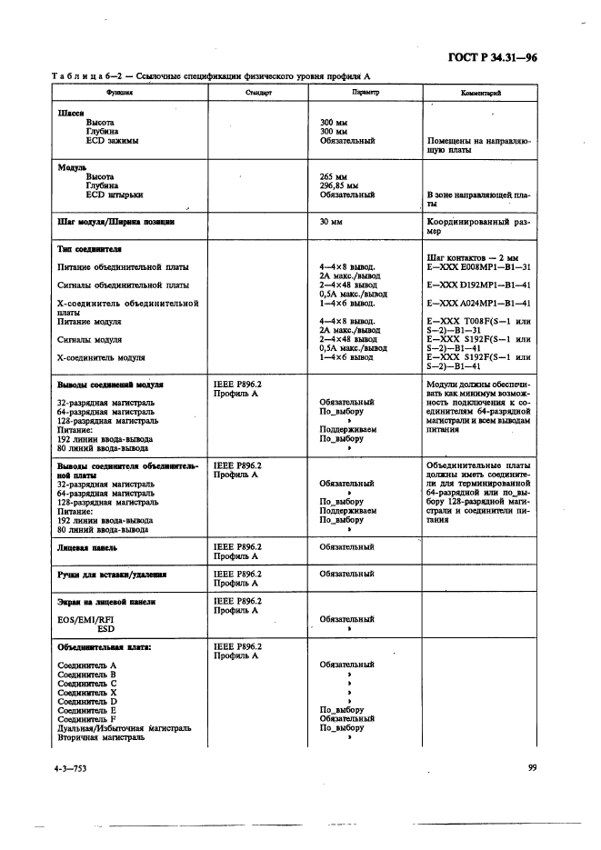 ГОСТ Р 34.31-96