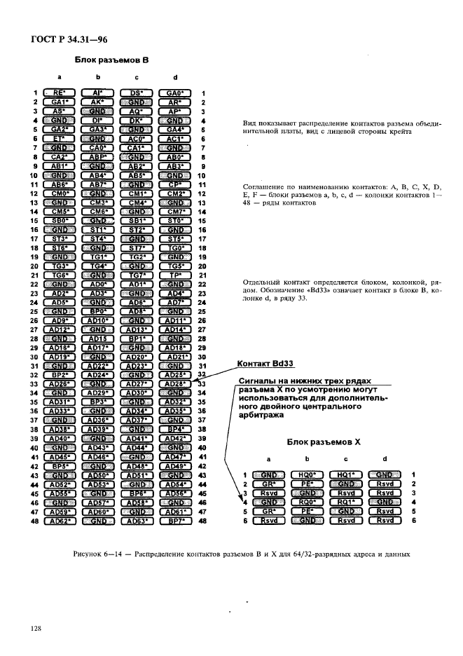 ГОСТ Р 34.31-96