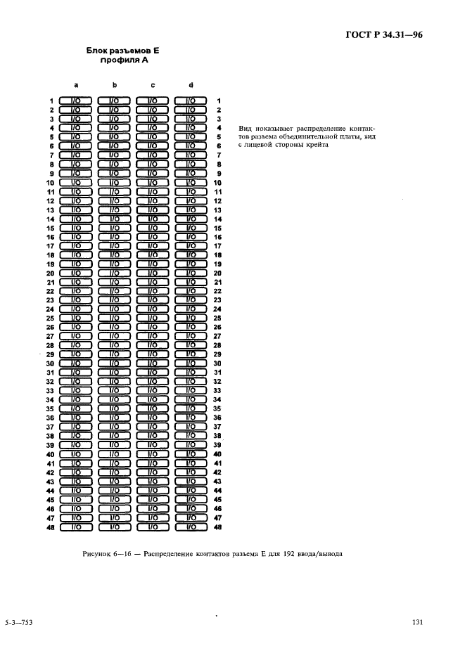 ГОСТ Р 34.31-96