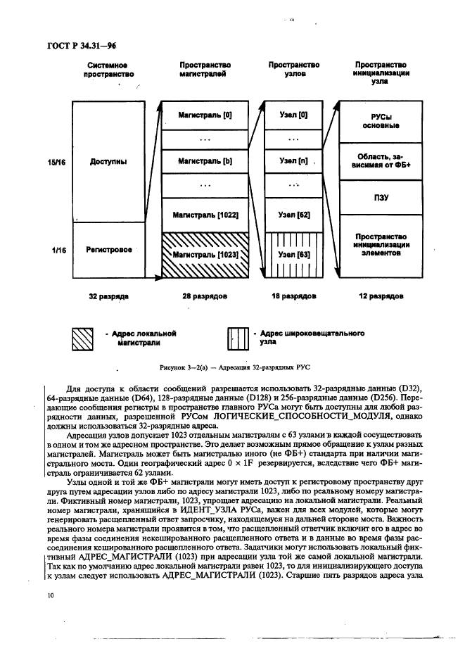 ГОСТ Р 34.31-96