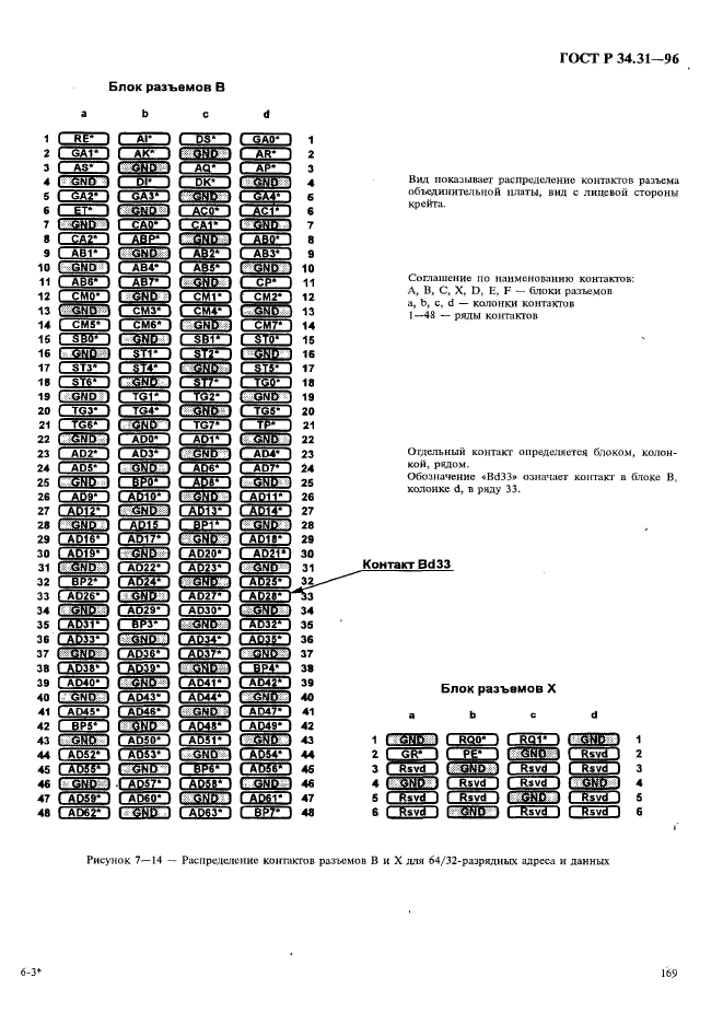 ГОСТ Р 34.31-96