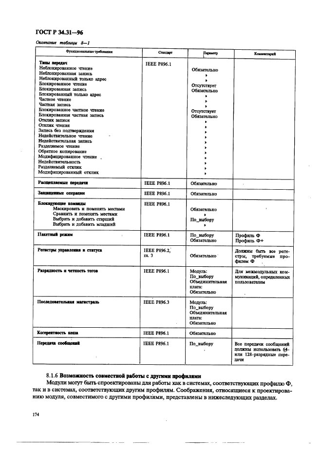 ГОСТ Р 34.31-96