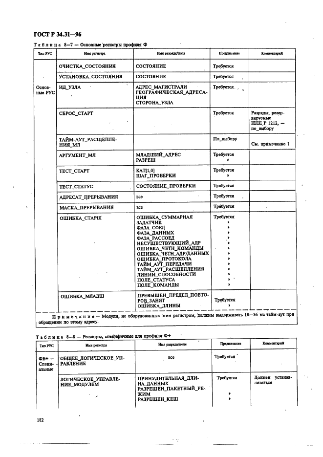 ГОСТ Р 34.31-96