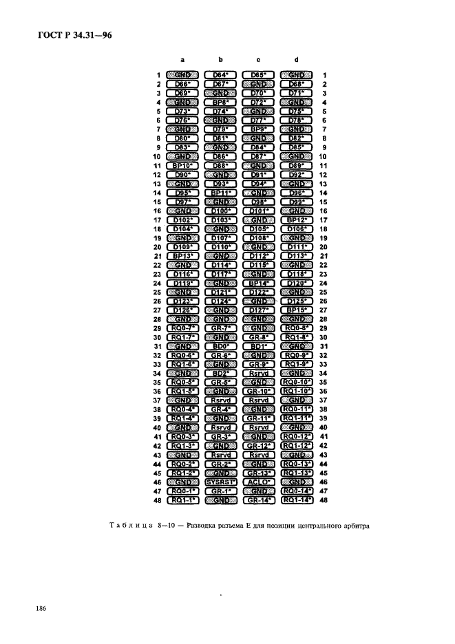 ГОСТ Р 34.31-96