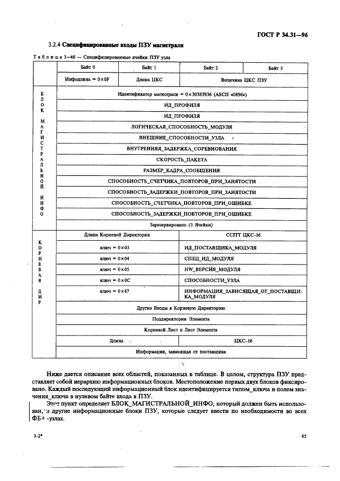 ГОСТ Р 34.31-96