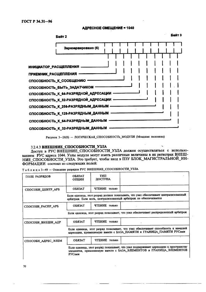 ГОСТ Р 34.31-96