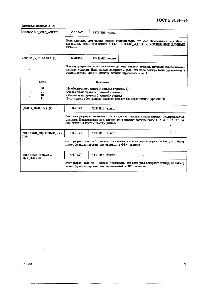 ГОСТ Р 34.31-96