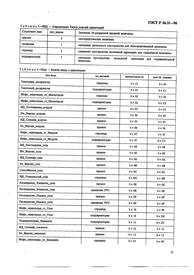 ГОСТ Р 34.31-96