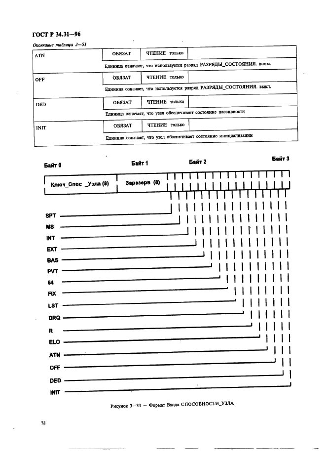 ГОСТ Р 34.31-96