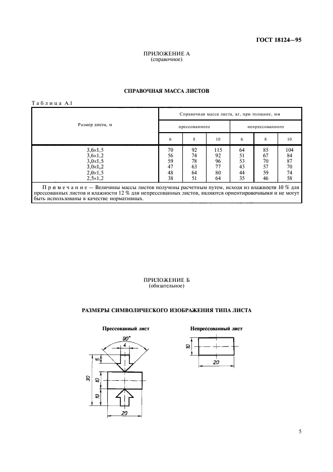 ГОСТ 18124-95