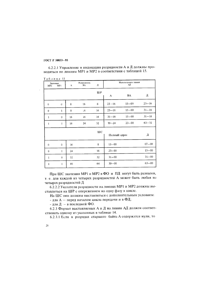 ГОСТ Р 50833-95