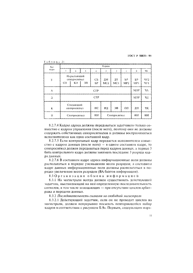 ГОСТ Р 50833-95