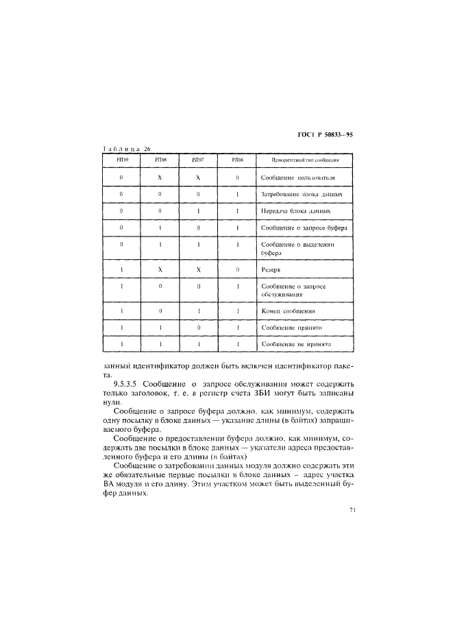 ГОСТ Р 50833-95