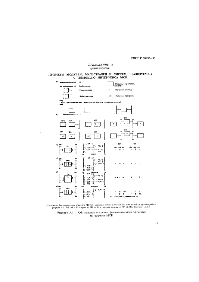 ГОСТ Р 50833-95