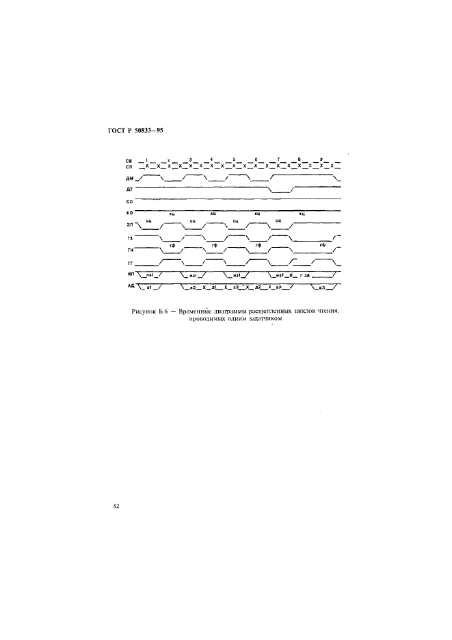 ГОСТ Р 50833-95