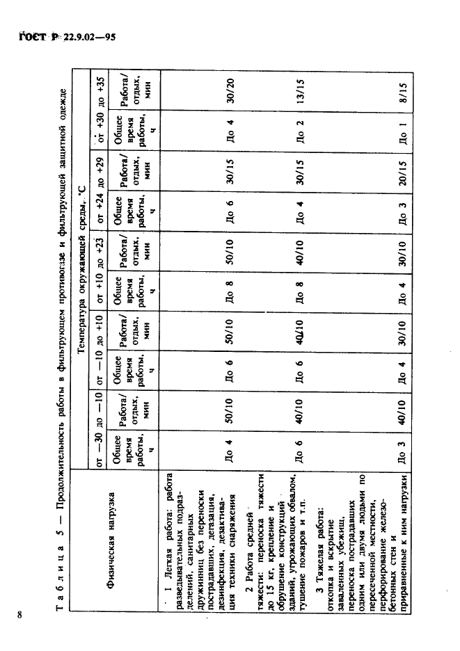 ГОСТ Р 22.9.02-95