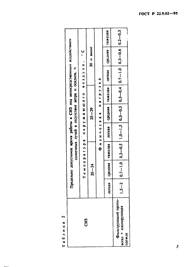 ГОСТ Р 22.9.02-95