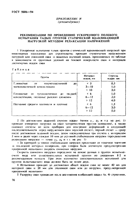 ГОСТ 5686-94