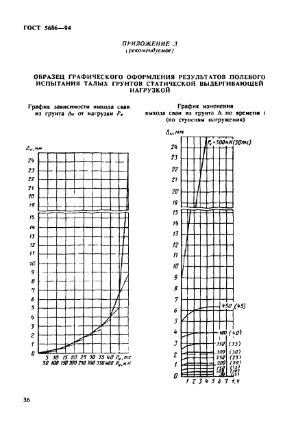 ГОСТ 5686-94