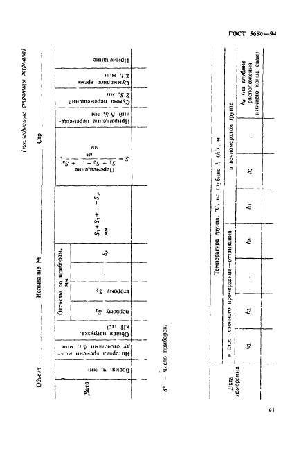 ГОСТ 5686-94