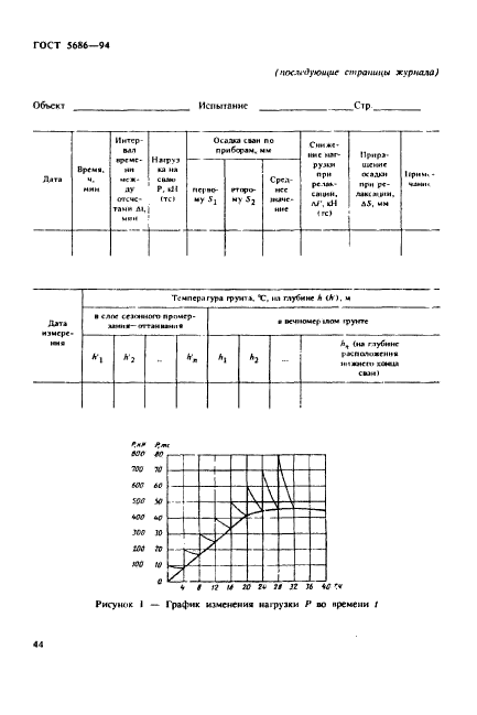 ГОСТ 5686-94