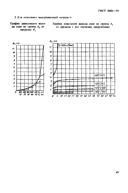 ГОСТ 5686-94