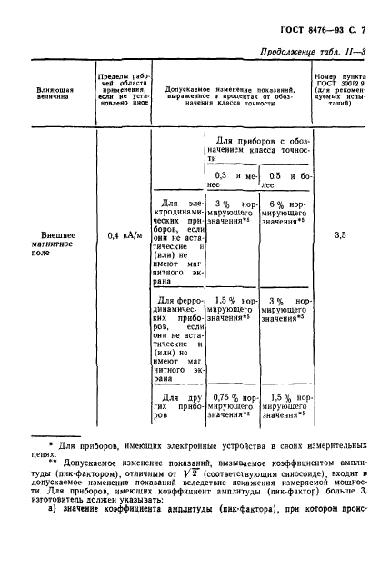 ГОСТ 8476-93