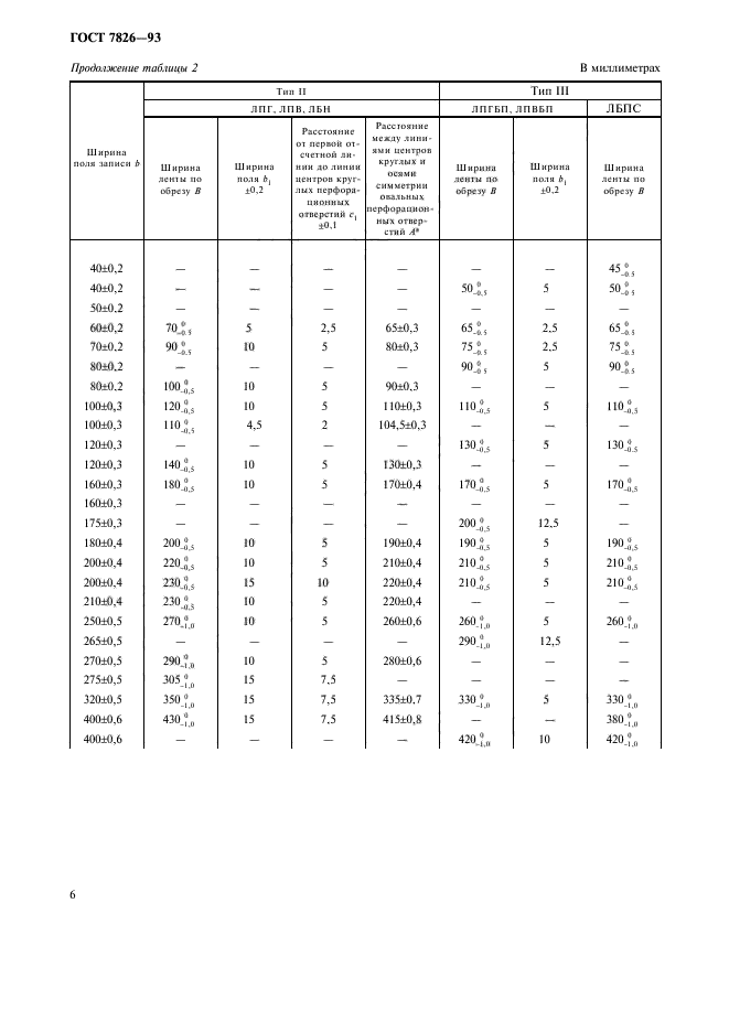 ГОСТ 7826-93