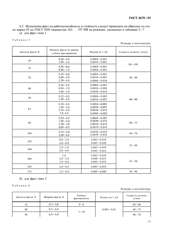 ГОСТ 2679-93