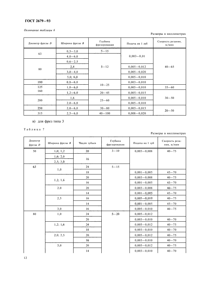 ГОСТ 2679-93