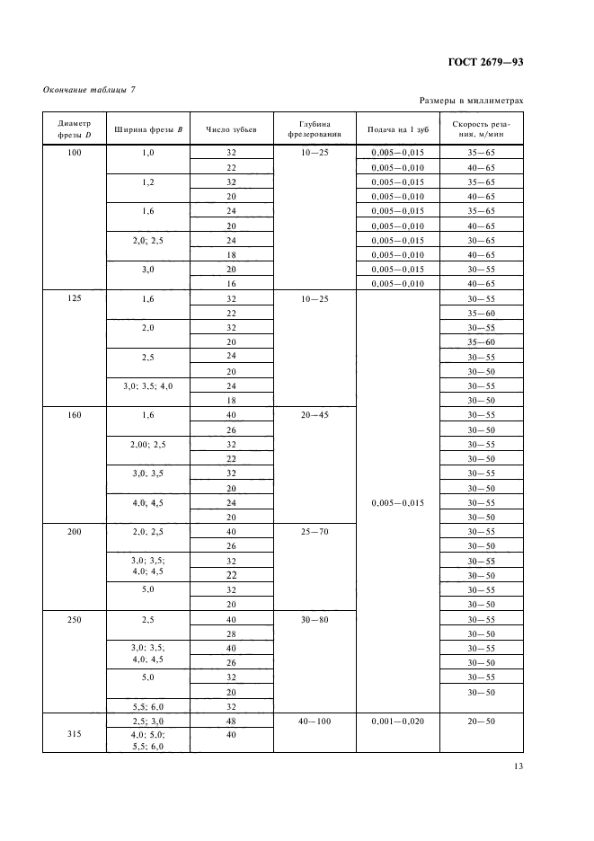 ГОСТ 2679-93