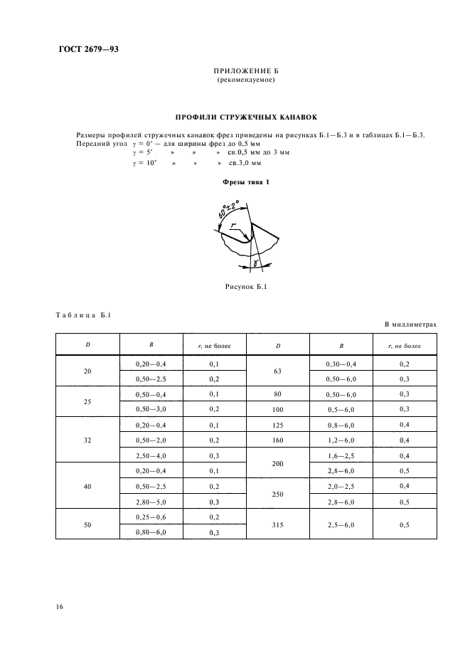 ГОСТ 2679-93