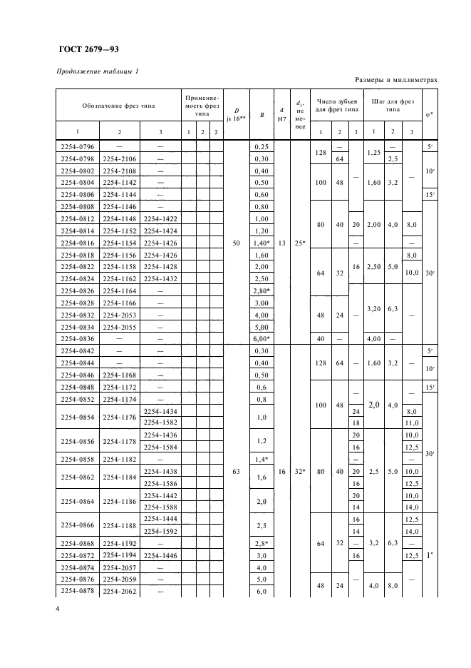 ГОСТ 2679-93