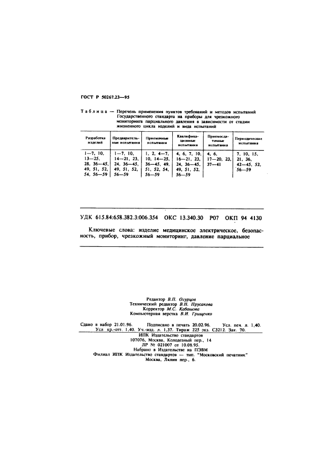 ГОСТ Р 50267.23-95