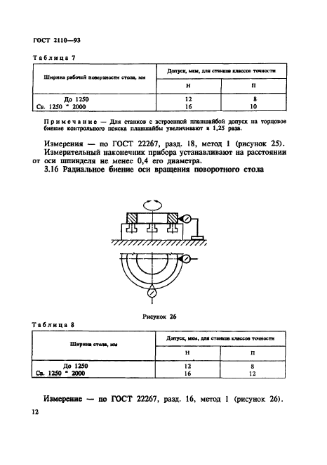 ГОСТ 2110-93