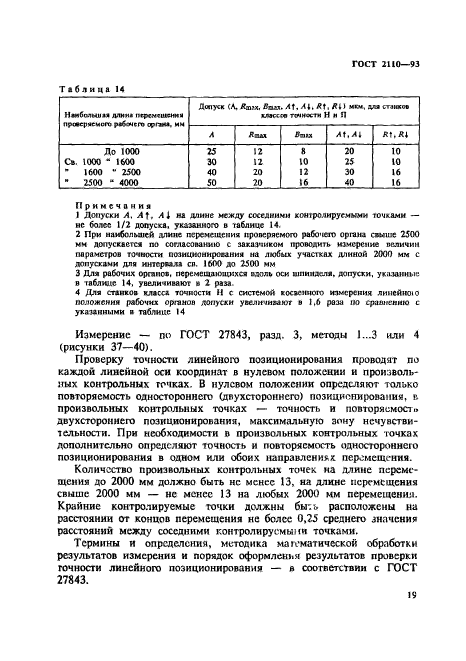 ГОСТ 2110-93