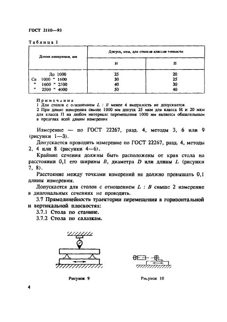 ГОСТ 2110-93