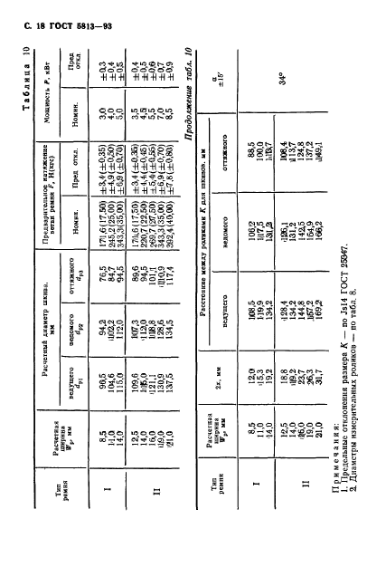 ГОСТ 5813-93