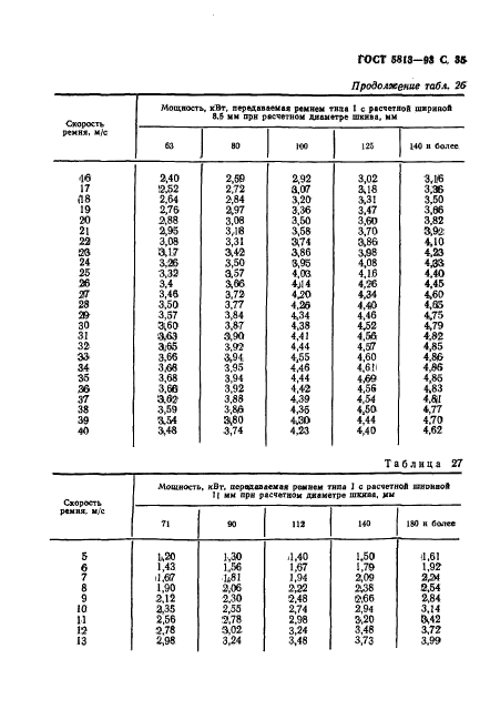 ГОСТ 5813-93