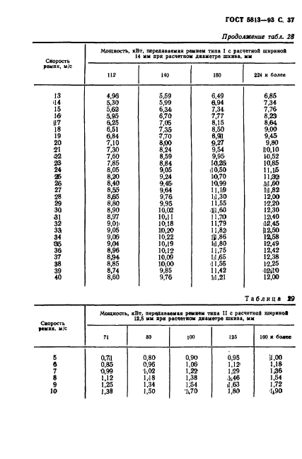 ГОСТ 5813-93