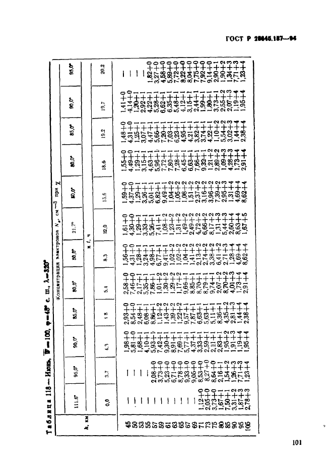 ГОСТ Р 25645.157-94