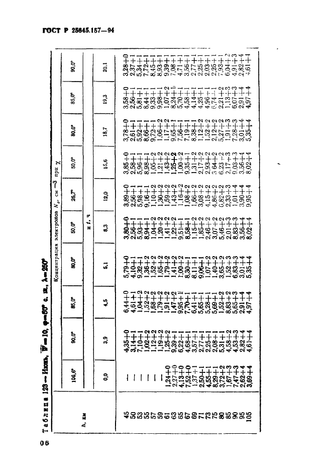 ГОСТ Р 25645.157-94