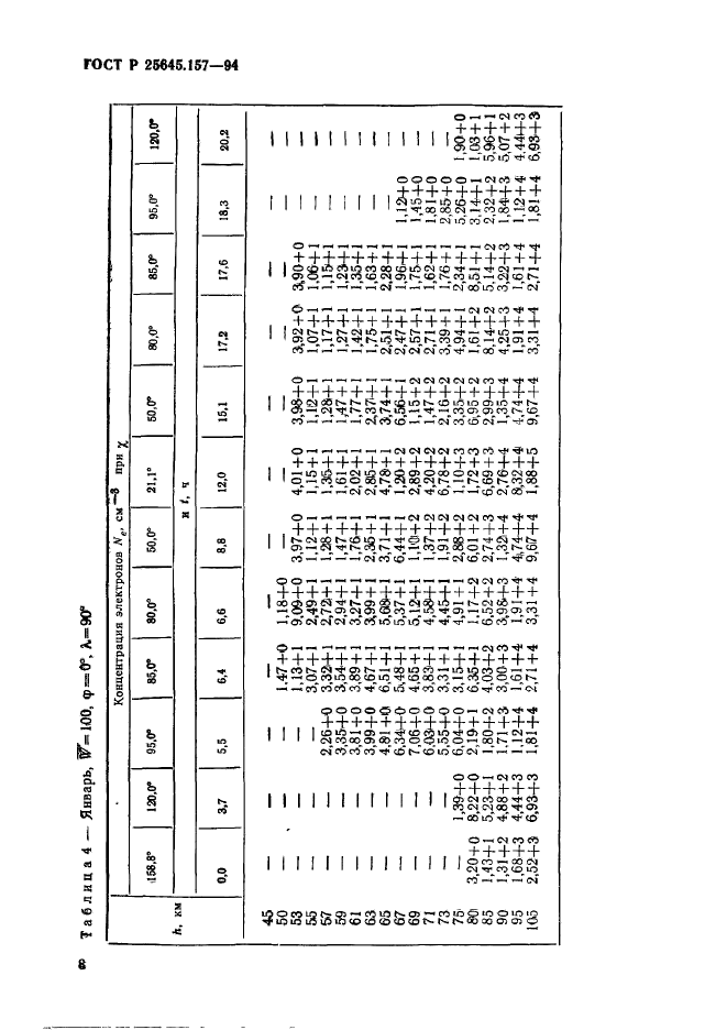 ГОСТ Р 25645.157-94