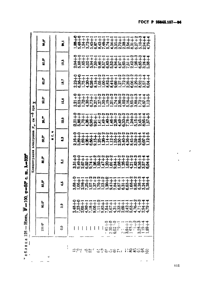 ГОСТ Р 25645.157-94