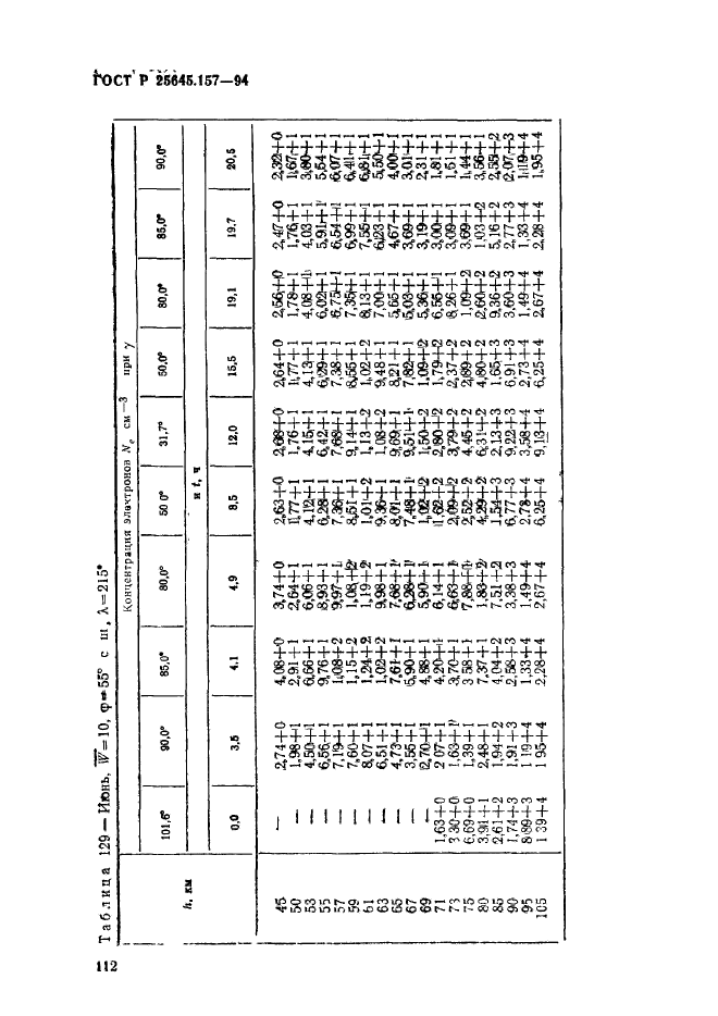 ГОСТ Р 25645.157-94