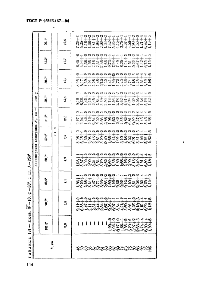 ГОСТ Р 25645.157-94