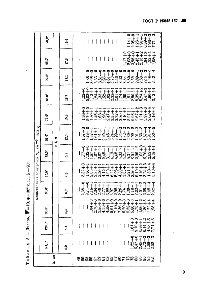 ГОСТ Р 25645.157-94